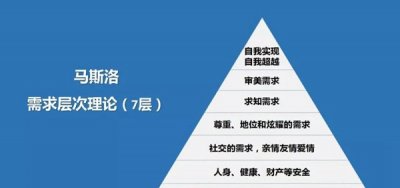 ​马斯洛需求层次理论：马斯洛的5个需求，生理需求最根本