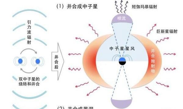 新引力波创造,引力波是什么?和我们有什么闭系?