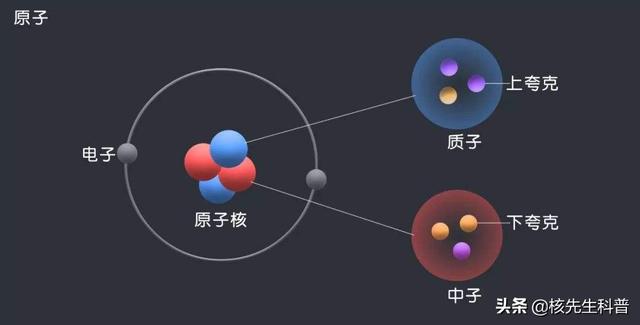 上帝粒子到底是什么 上帝粒子到底是什么(1)