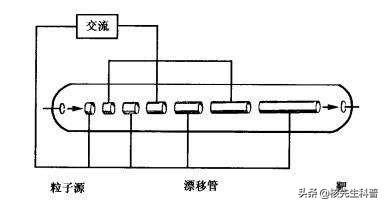 上帝粒子到底是什么 上帝粒子到底是什么(3)