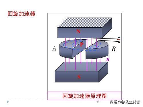 上帝粒子到底是什么 上帝粒子到底是什么(4)