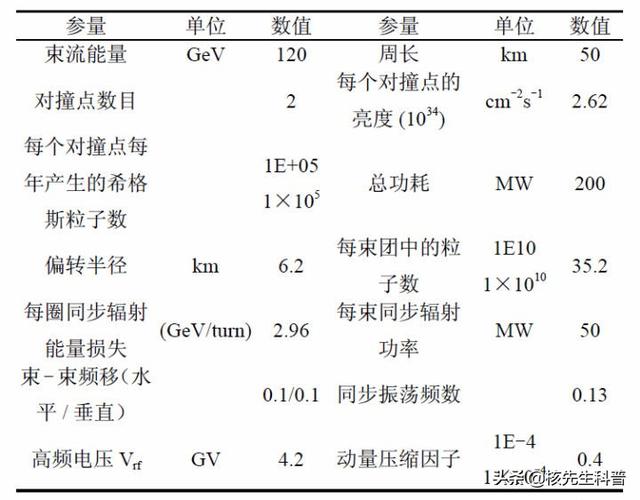 上帝粒子到底是什么 上帝粒子到底是什么(5)