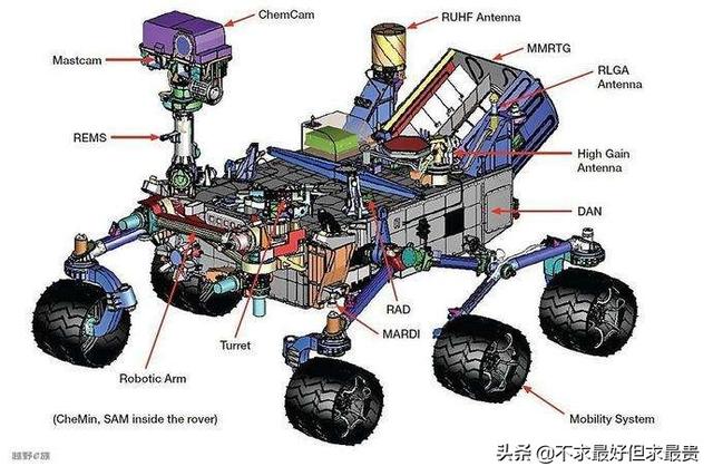 好奇号核动力火星探测器（世界上最贵的车）(9)