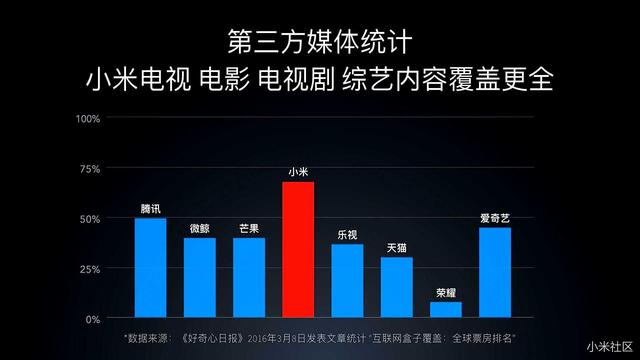 小米电视机支持的功能介绍（小米电视九大操作功能汇总）(4)