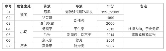 郑伊健演的好看的电影大全（演员推荐郑伊健影视作品盘点）(2)