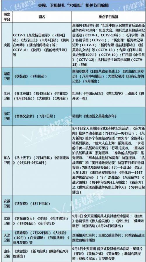 被停播的5个综艺节目（9月1日-9月5日娱乐性质节目都停播了）(6)