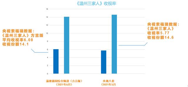 温州一家人方言版的电视剧全集（系列方言电视剧三部连播）(5)