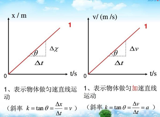 斜率是什么（斜率的定义）