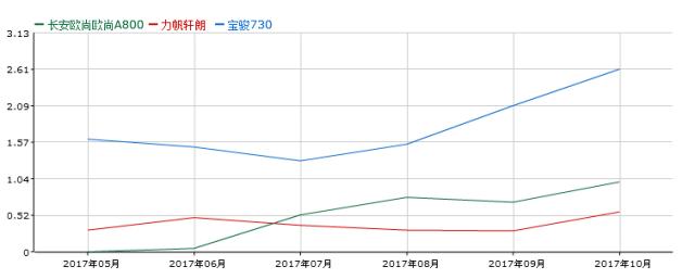 力帆新老交替车型（力帆沦为被遗忘的汽车品牌）(5)