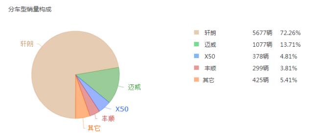 力帆新老交替车型（力帆沦为被遗忘的汽车品牌）(4)