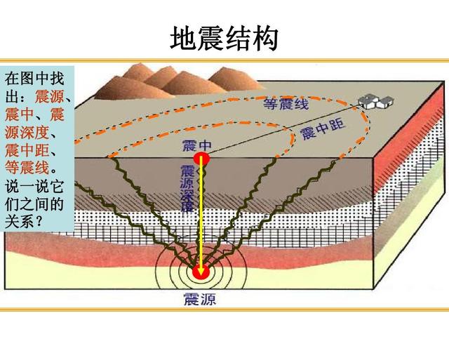 防震减灾四句口诀（地震的知识）(6)