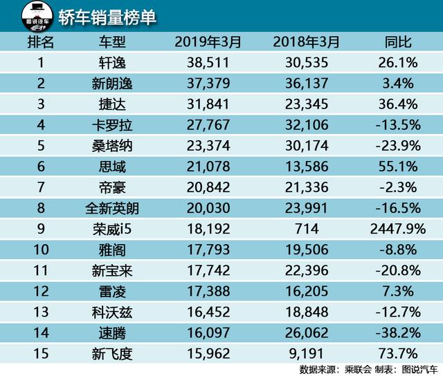 最值得购买的6个车型（看看10款热门车型的价格跌到什么程度了）(6)