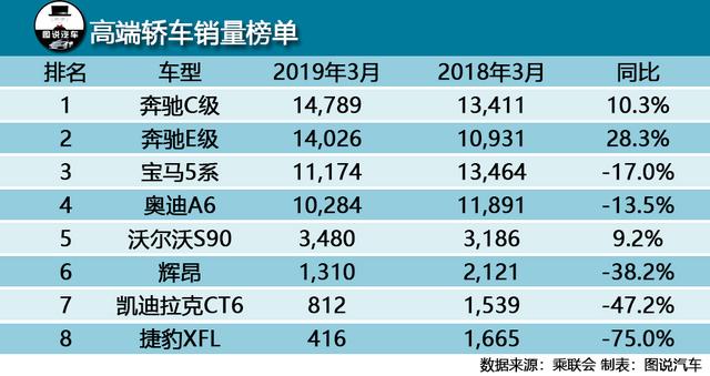 最值得购买的6个车型（看看10款热门车型的价格跌到什么程度了）(2)