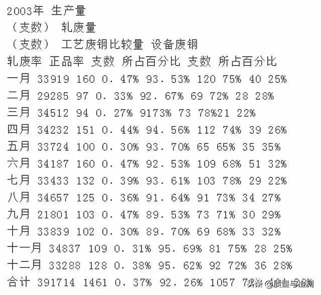 简单论述六西格玛管理方法（超详细的6西格玛管理教程）(8)