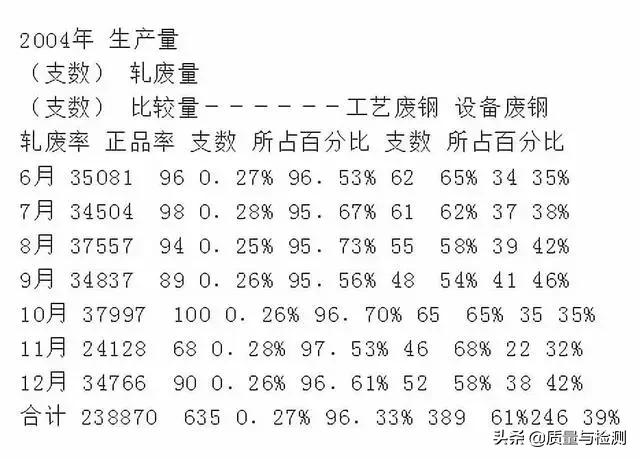 简单论述六西格玛管理方法（超详细的6西格玛管理教程）(10)