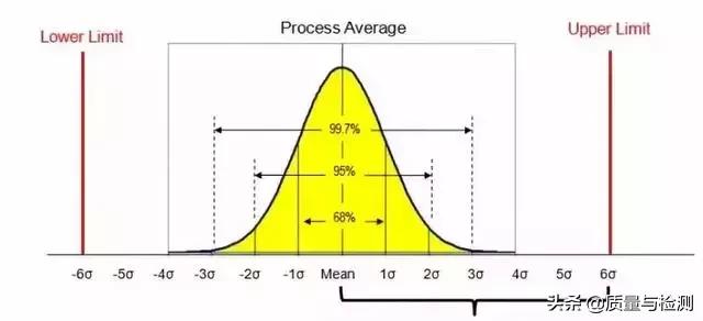简单论述六西格玛管理方法（超详细的6西格玛管理教程）(6)