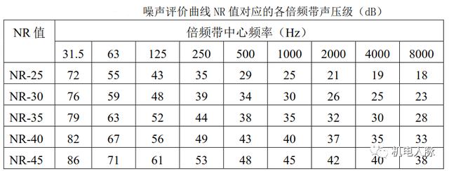 建筑声学一般用在哪些地方（建筑声学笔记之一）(38)