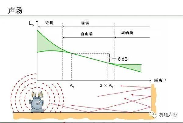 建筑声学一般用在哪些地方（建筑声学笔记之一）(14)