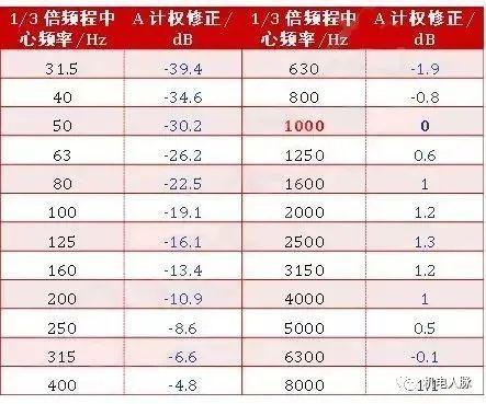 建筑声学一般用在哪些地方（建筑声学笔记之一）(33)