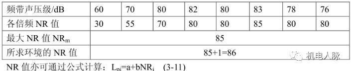 建筑声学一般用在哪些地方（建筑声学笔记之一）(42)