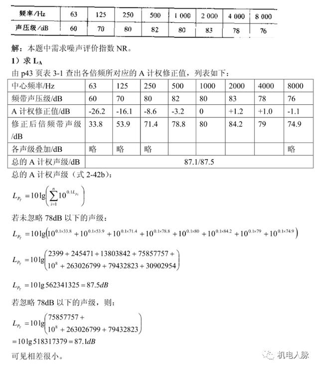 建筑声学一般用在哪些地方（建筑声学笔记之一）(34)