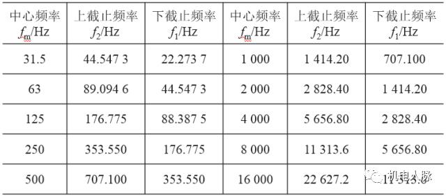 建筑声学一般用在哪些地方（建筑声学笔记之一）(54)