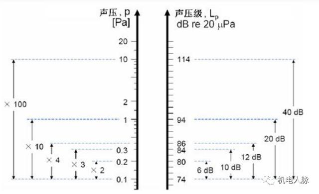 建筑声学一般用在哪些地方（建筑声学笔记之一）(22)