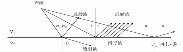 建筑声学一般用在哪些地方（建筑声学笔记之一）(9)