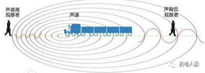 建筑声学一般用在哪些地方（建筑声学笔记之一）(13)