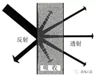 建筑声学一般用在哪些地方（建筑声学笔记之一）(12)