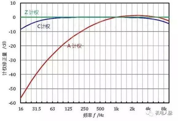 建筑声学一般用在哪些地方（建筑声学笔记之一）(31)