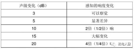 建筑声学一般用在哪些地方（建筑声学笔记之一）(27)