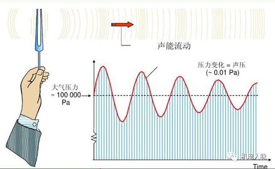 建筑声学一般用在哪些地方（建筑声学笔记之一）(16)