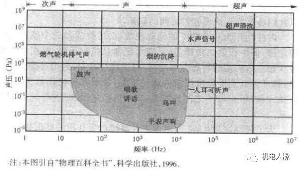 建筑声学一般用在哪些地方（建筑声学笔记之一）(18)