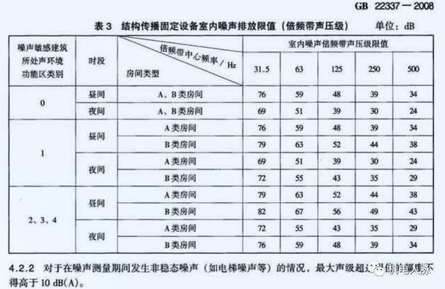 建筑声学一般用在哪些地方（建筑声学笔记之一）(36)