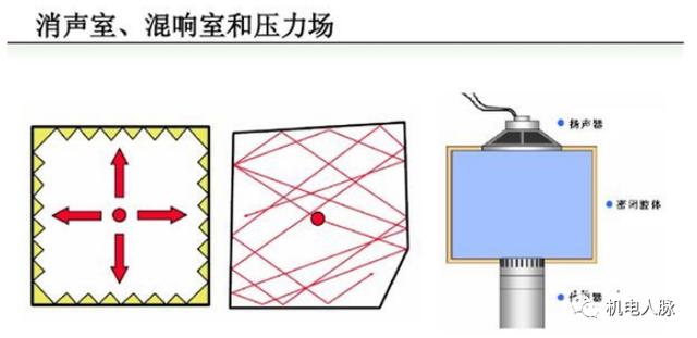 建筑声学一般用在哪些地方（建筑声学笔记之一）(15)