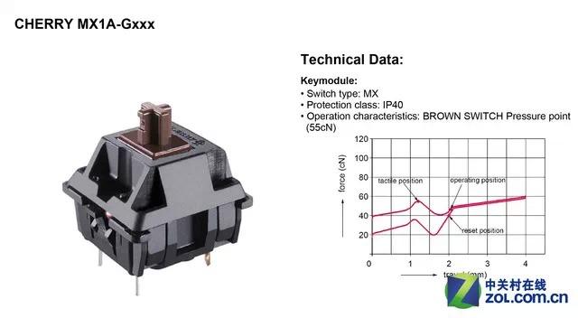 机械键盘常见的轴（42款机械键盘轴体一次看个够）(4)
