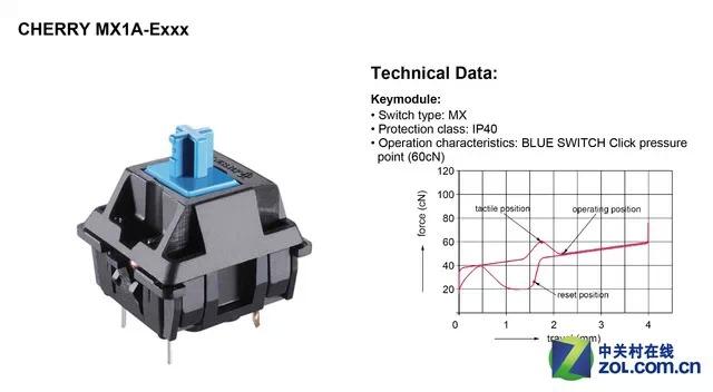 机械键盘常见的轴（42款机械键盘轴体一次看个够）(3)