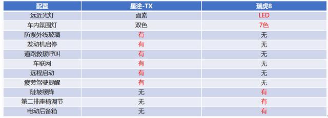 星途tx与瑞虎8车身强度（星途TX和新瑞虎8打仗亲兄弟）(10)