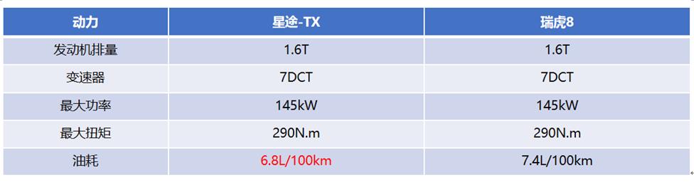 星途tx与瑞虎8车身强度（星途TX和新瑞虎8打仗亲兄弟）(12)