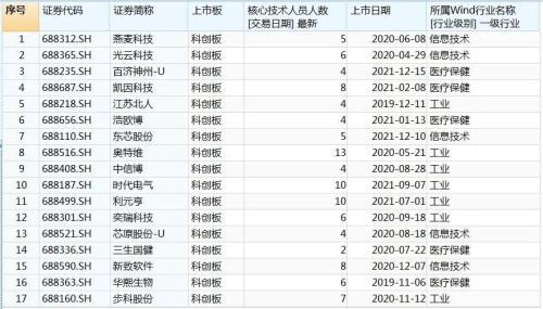 高管上市后离职（又见关键人员离职）(1)