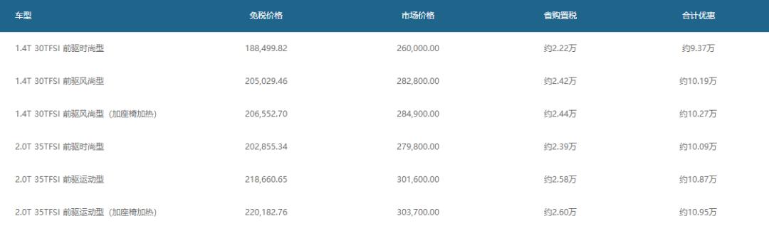 留学生回国购买免税车经验谈（留学生专属免税车福利）(4)