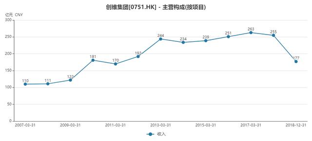 创维集团农村光伏发电（光伏能否拯救创维集团）(3)