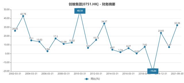 创维集团农村光伏发电（光伏能否拯救创维集团）(1)