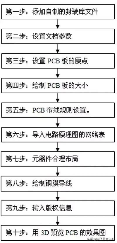 电路板设计实例（绘制一块电路板具体步骤）(1)