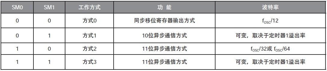 串口和并口图解（51单片机串口通信）(3)