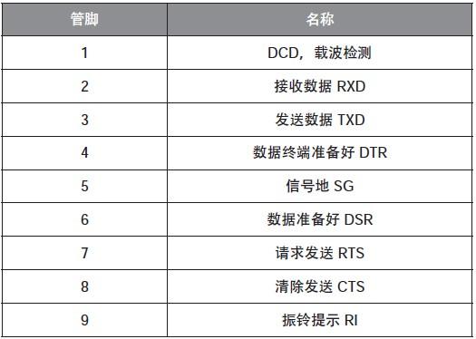 串口和并口图解（51单片机串口通信）(12)