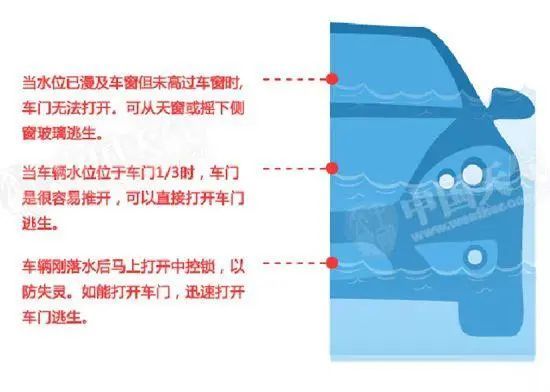 北京暴雨究竟从哪来的 暴雨预警颜色等级及避险指南