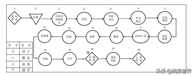 线束生产车间布局（小线束的生产线体布局）(3)