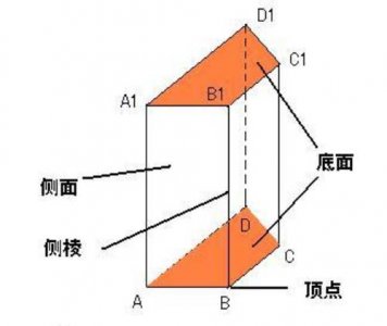 ​四棱柱的定义和性质（什么是四棱柱）